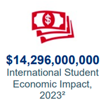 从37万锐减到26万,还要不要去美国留学? 回报率只是一方面 数据 费用 第5张 从37万锐减到26万,还要不要去美国留学? 回报率只是一方面 数据 费用 第5张